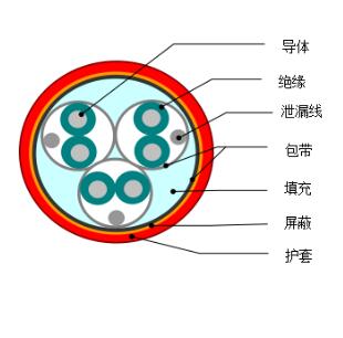 DJYVP1、DJYVP2、DJYVP3計算機(jī)電纜
